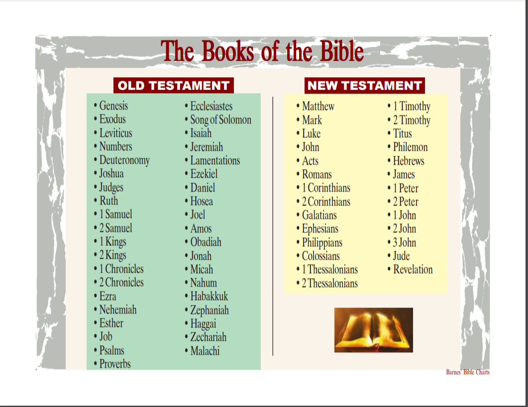 Bible breakdown chart