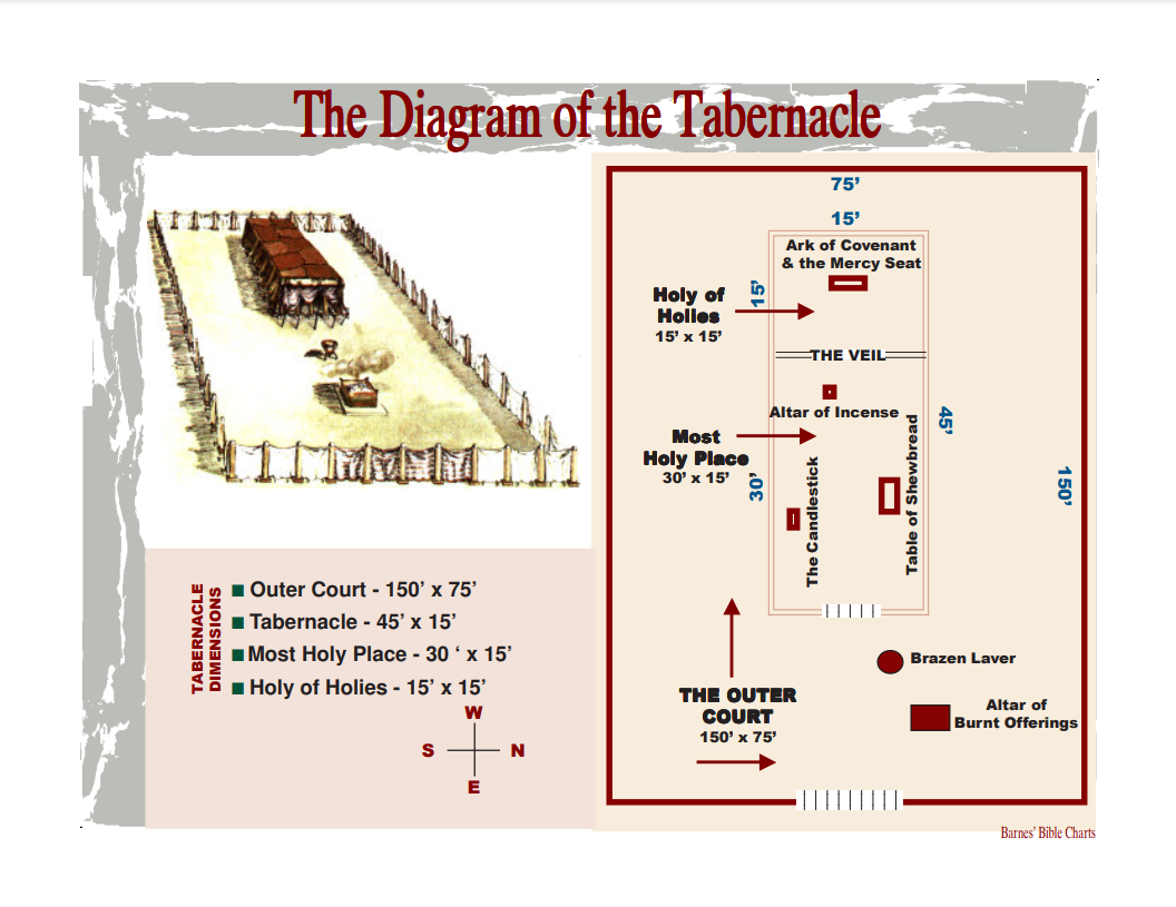 dimensions of the tabernacle